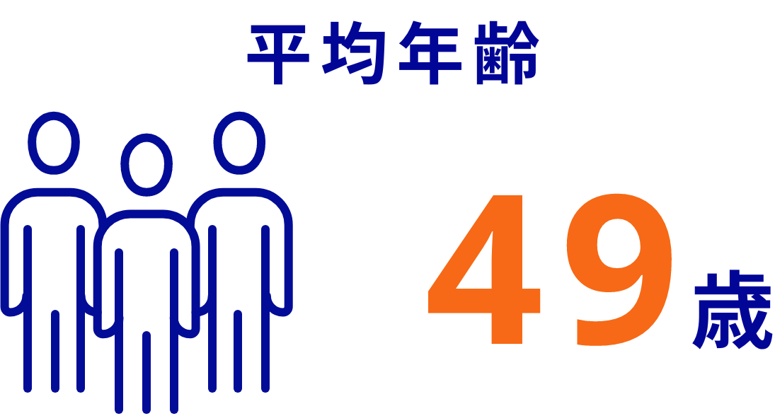 平均年齢49歳