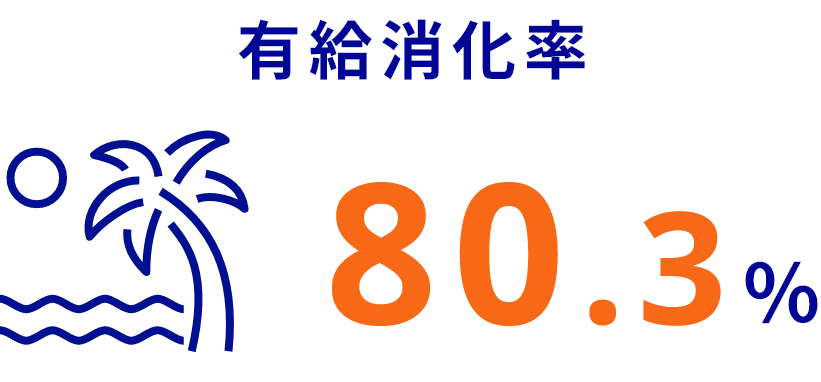 有休消化率86%