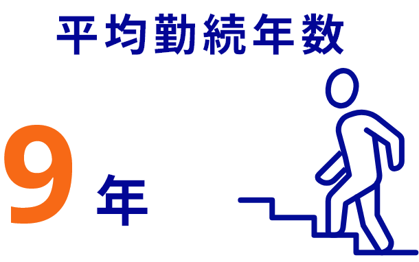 平均勤続年数8年